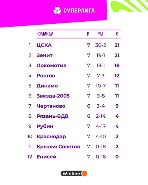 Можно ли делать ставки на женский футбол в российских БК?