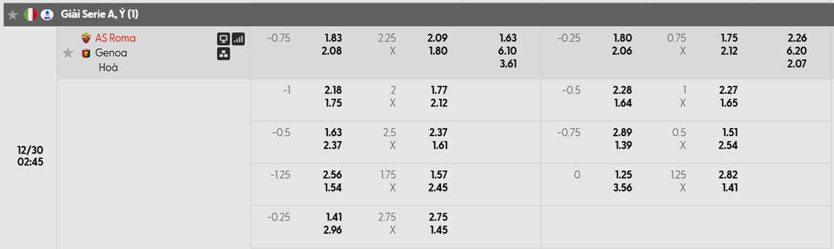Tỷ lệ kèo Roma vs Genoa