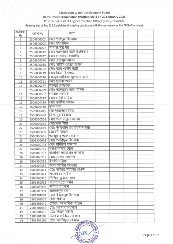 BWDB-Estimator-Exam-Result-2026-PDF-03