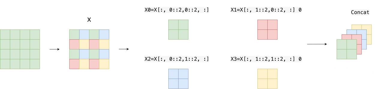 patch-merging-7.jpg