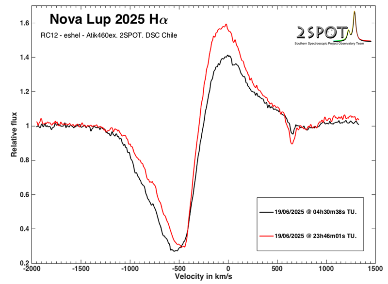 Nova-Lup-2025-H-Alpha-24hs.png