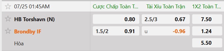 Tỷ lệ kèo HB Torshavn vs Brondby IF