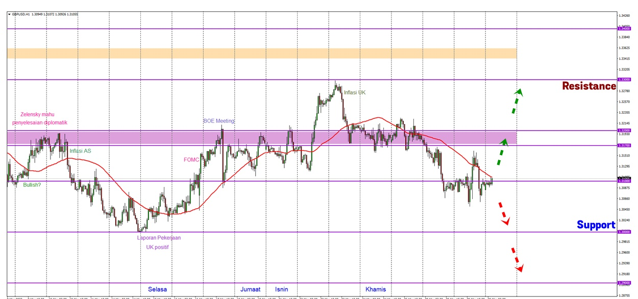 Analisa Forex FXOpen - Page 3 Gd4