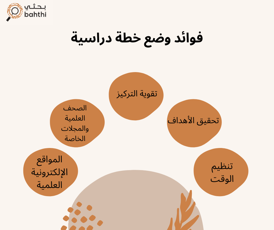 كيف تكتب خطة دراسية