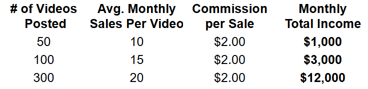 Low End Sales Table