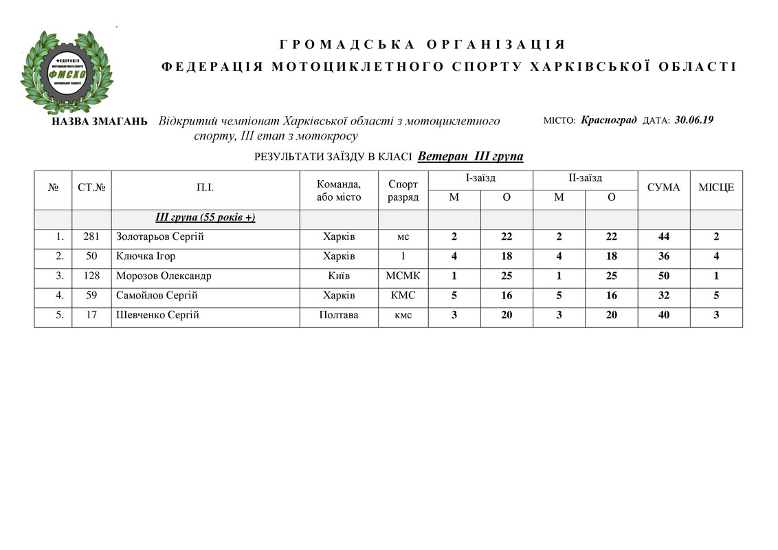 результати 30.06.2019. НА САЙТ_6