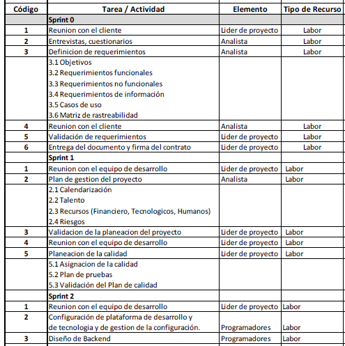 Actividades asignadas