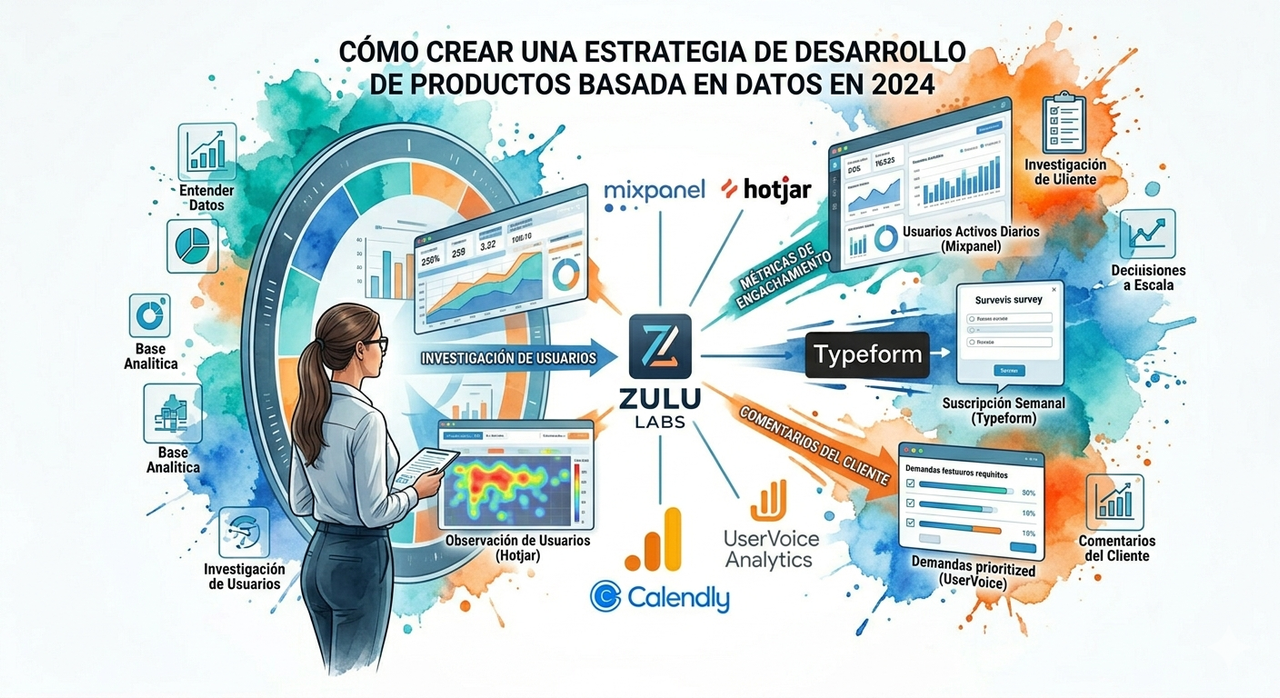 Estrategia de desarrollo de productos basada en datos en 2024
