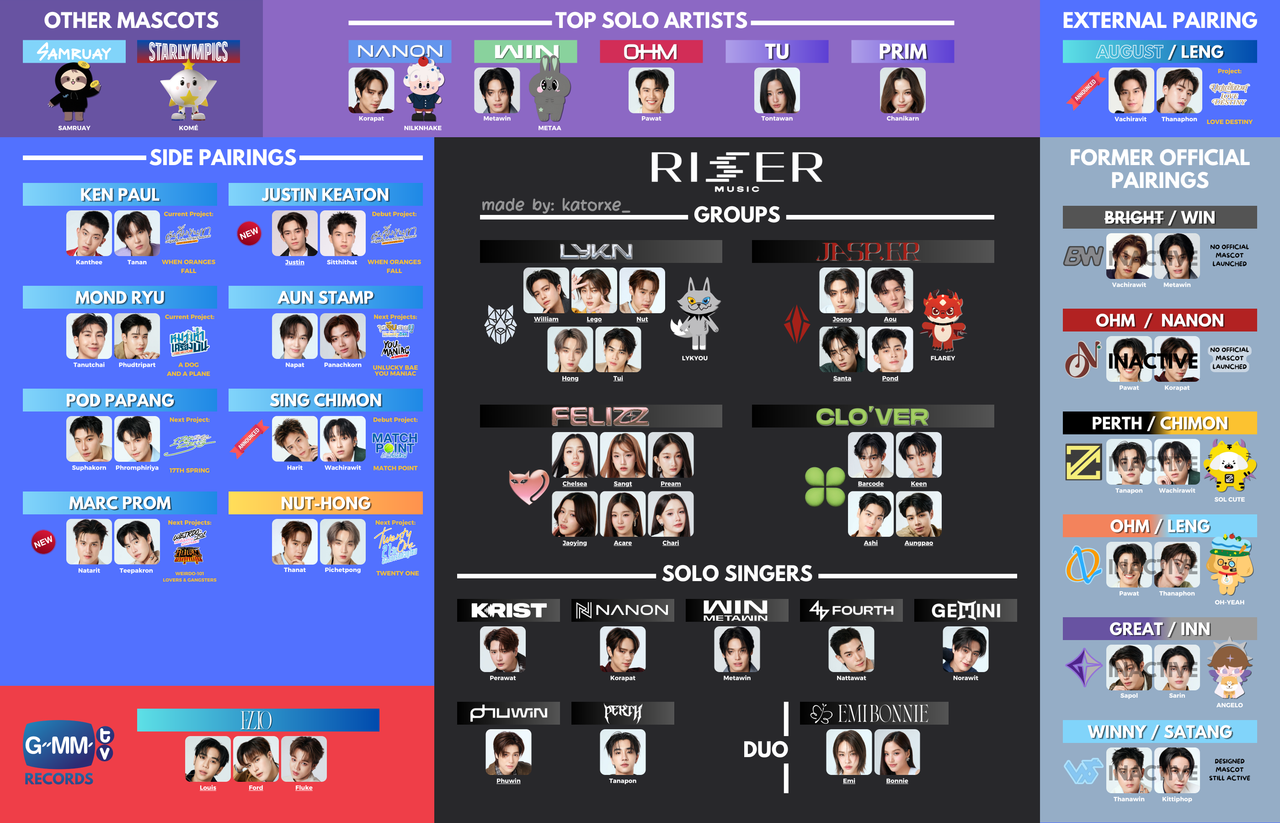 RISER MUSIC