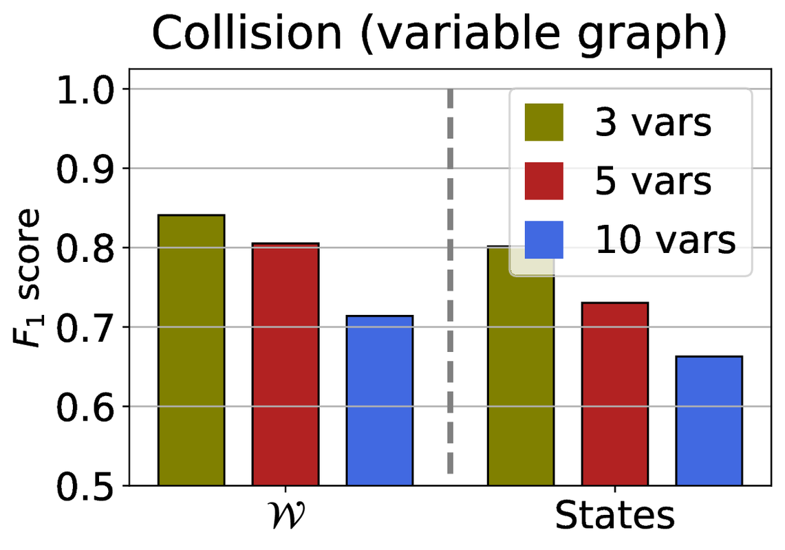 plot_springs_collision_2_state_variable