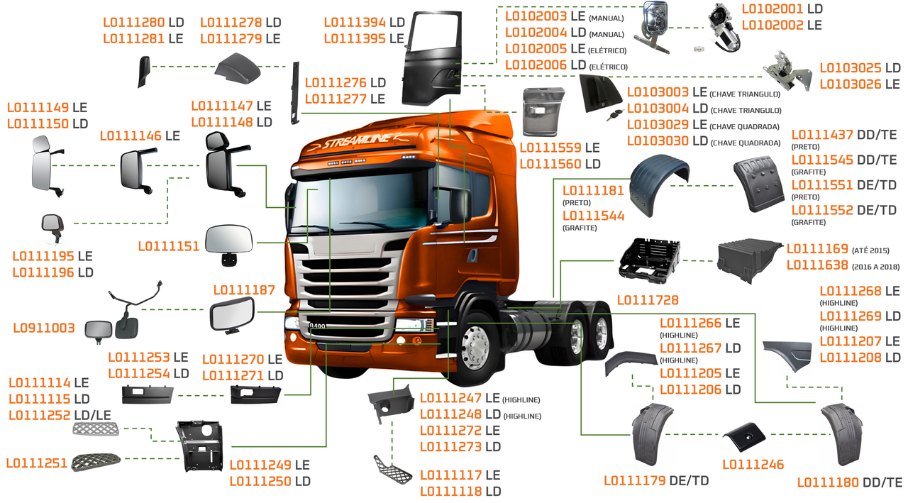 SCANIA-SÉRIE 6 R 2011 A 2018-380, 400, 420, 480, 500, 560, 580-DSC09, DSC11, DSC12, DT12, DC12, DC13
-OPTICRUISE, GR900, GRS900, GRSO900, GRS920-ACABAMENTO PERFIL