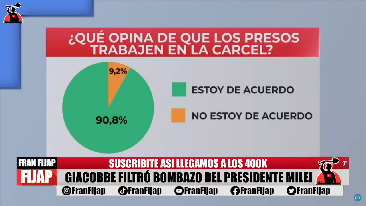 Screenshot-2024-10-21-at-19-39-02-4-GIACOBBE-FILTR-BOMBAZO-MILEI-VUELA-EN-LAS-ENCUESTAS-You-Tube.png