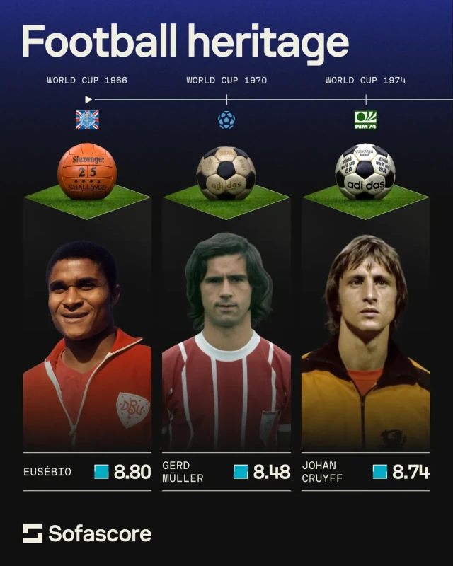 adidasfootball has just dropped the new FIFA World Cup ball So we re taking a trip down m