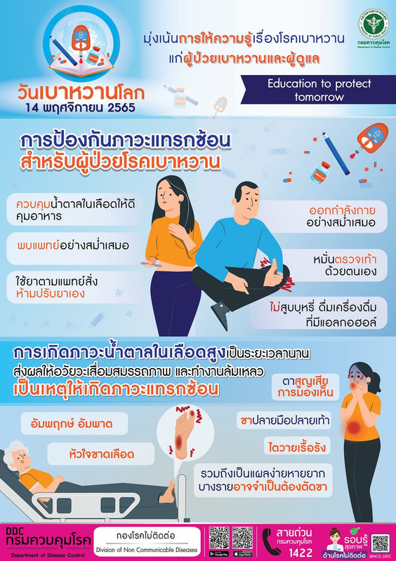14 พฤศจิกายน วันเบาหวานโลก มุ่งเน้นการให้ความรู้เรื่องโรคเบาหวาน แก่ผู้ป่วยเบาหวานและผู้ดูแล