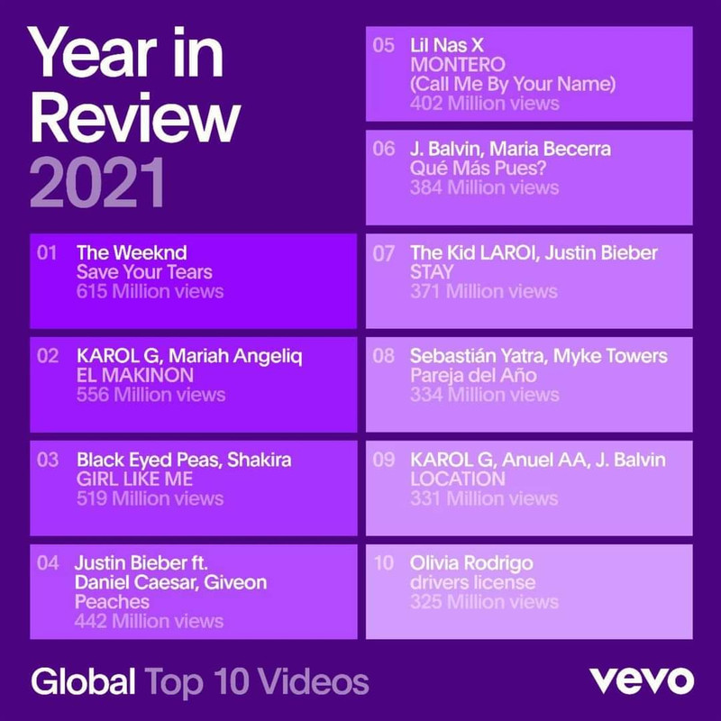 Estos son los 10 videos más reproducidos del año en Youtube Vevo