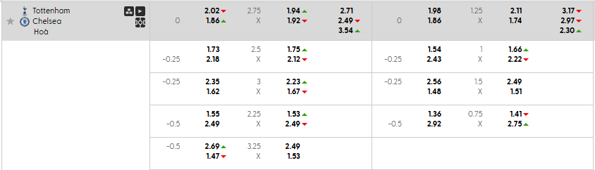 Tỷ lệ kèo Tottenham vs Chelsea