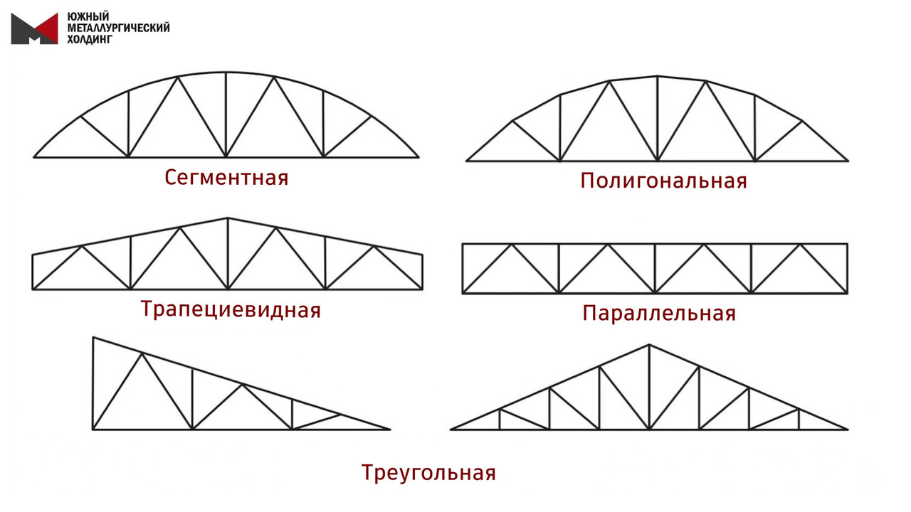 Металлические фермы