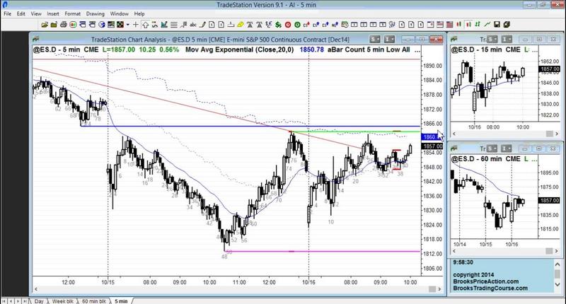 [Image: G-PAl-Brooks-Tradingroom-October-2014.jpg]