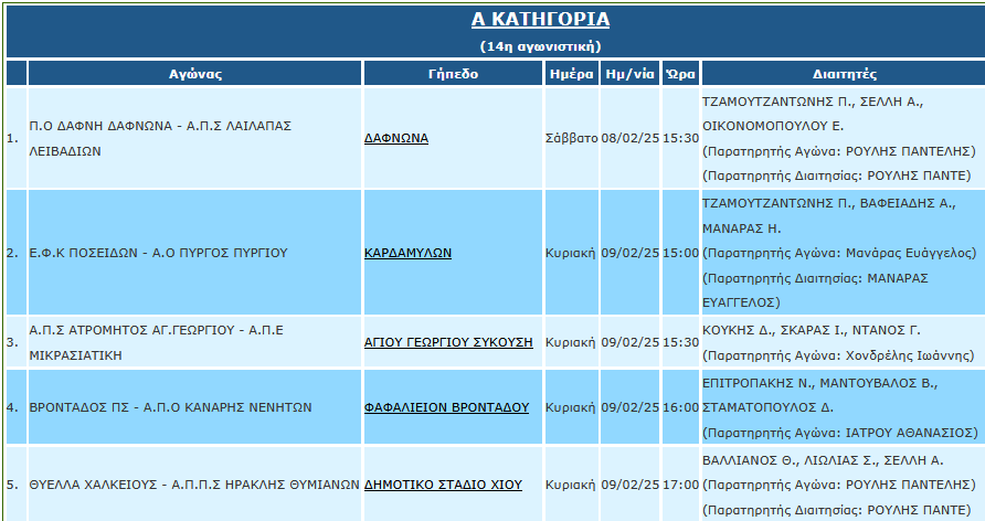 ΤΟ ΠΡΟΓΡΑΜΜΑ ΚΑΙ ΟΙ ΔΙΑΙΤΗΤΕΣ ΤΗΣ ΑΓΩΝΙΣΤΙΚΗΣ
