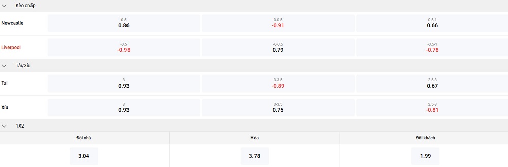soi-keo-newcastle-vs-liverpool-keo