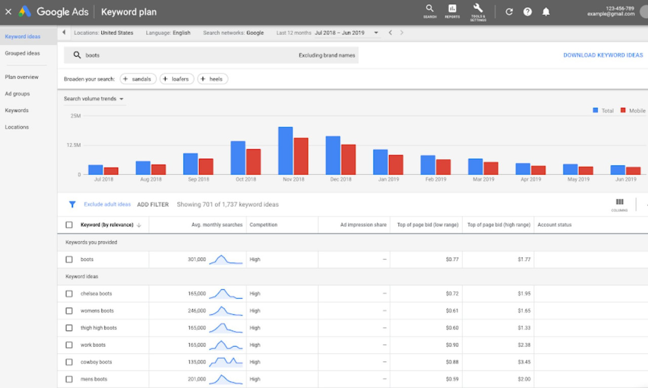 google-Keyword-Planner