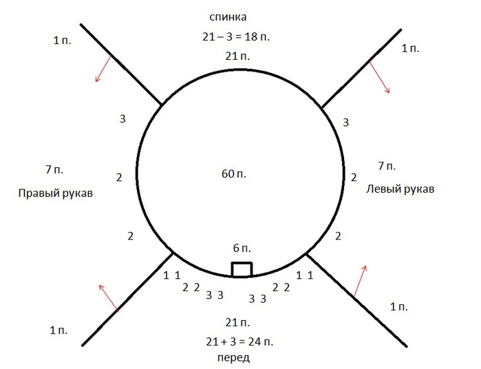 Реглан сверху спицами — подробное описание на круговых спицах как связать реглан