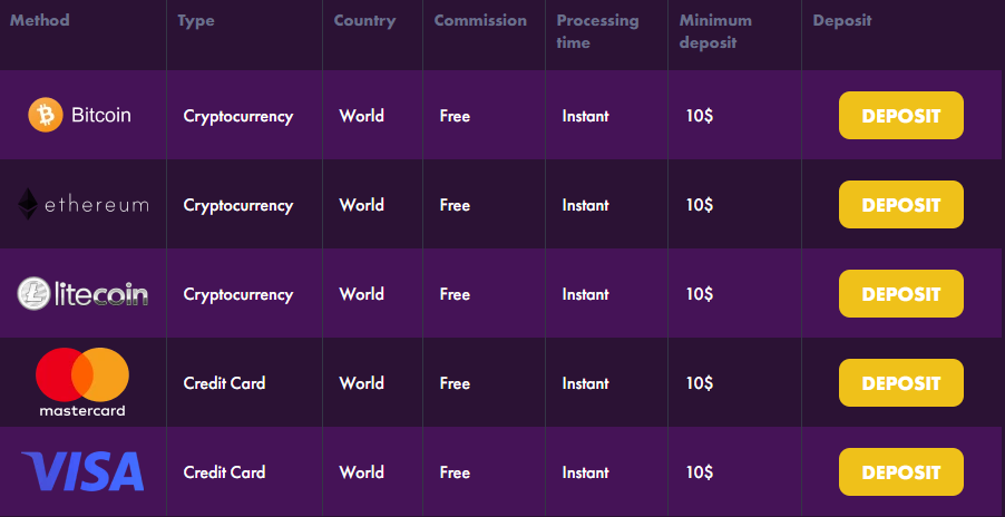 Bizzo Casino Payment Methods