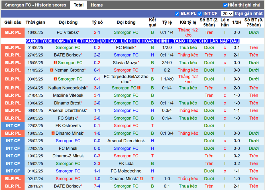 Phong độ gần Smorgon FC