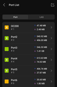 Device-List