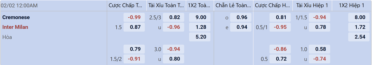 Tỉ lệ kèo Cremonese vs Inter Milan