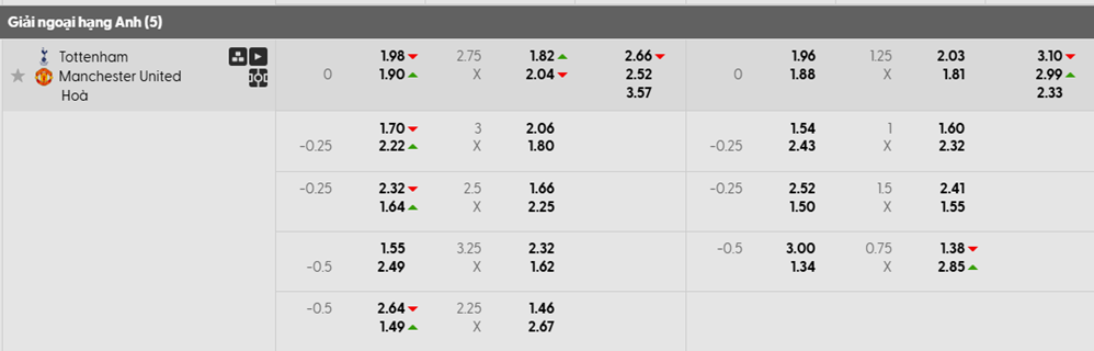 Tỷ lệ kèo Tottenham vs MU