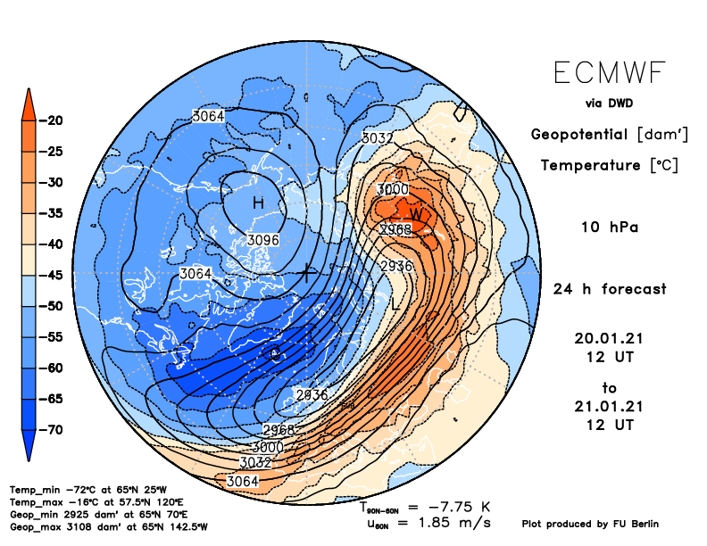 10 hPa