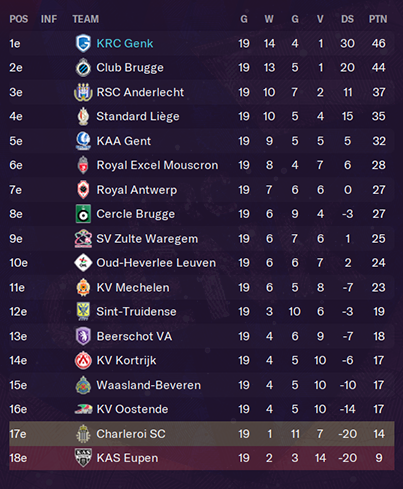 ranglijst-dec.png