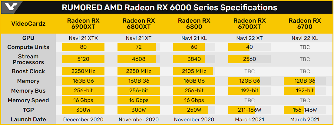 Amd 6500xt 6600xt 6700xt Overclockers Uk Forums