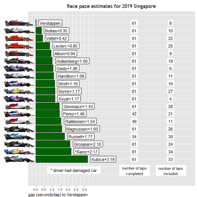 2019singapore-Race-Pace.png