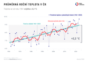 [Obrázky: teplota-v-R.png]