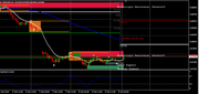 NZDUSD in Technical_nzd