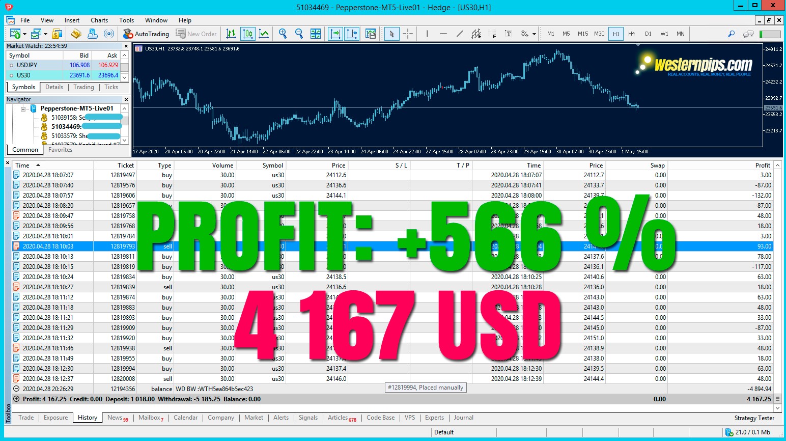 Finest Foreign exchange Robotic 2020: Automated Technique ...