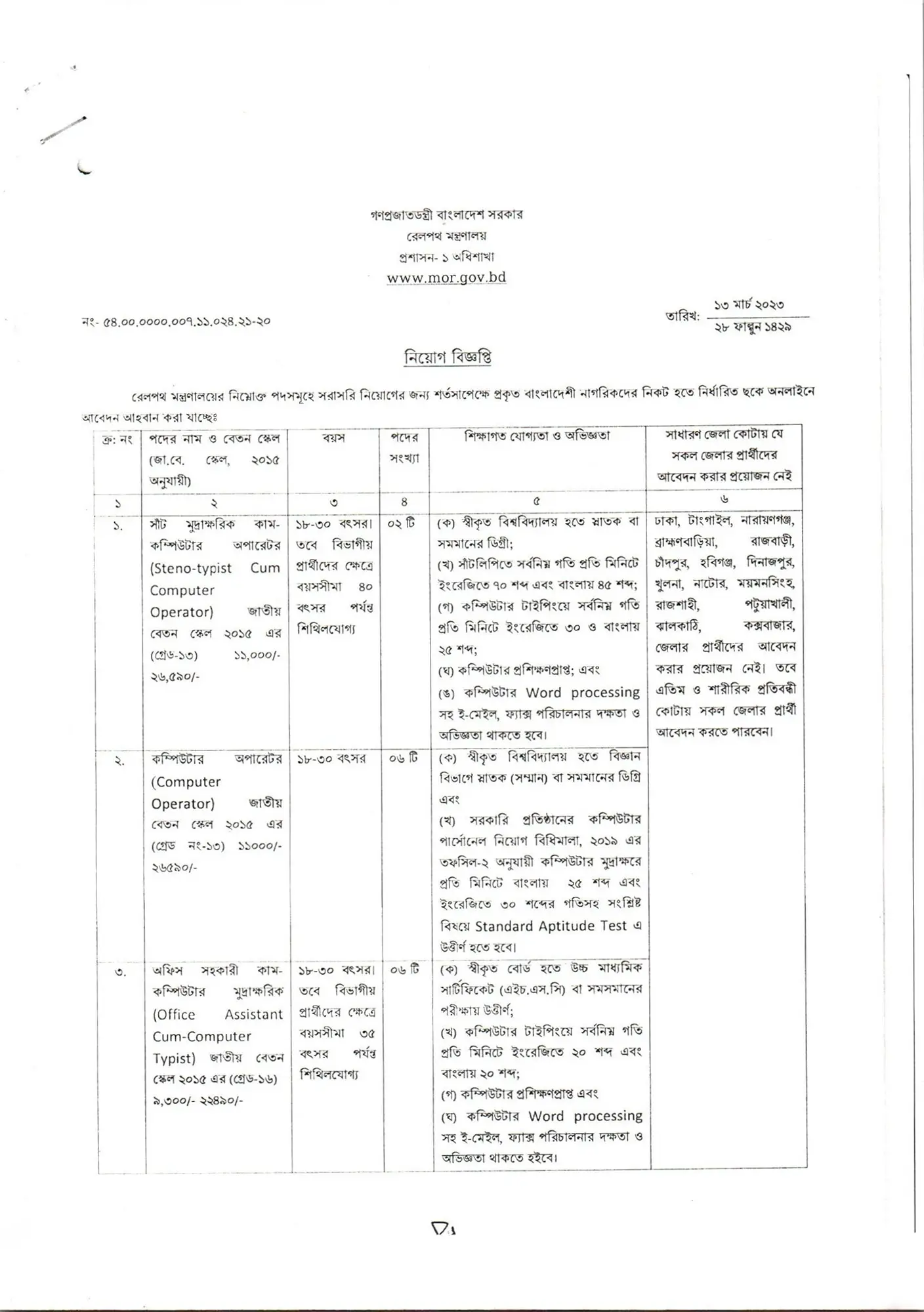 Ministry of Railway Job Circular 2023