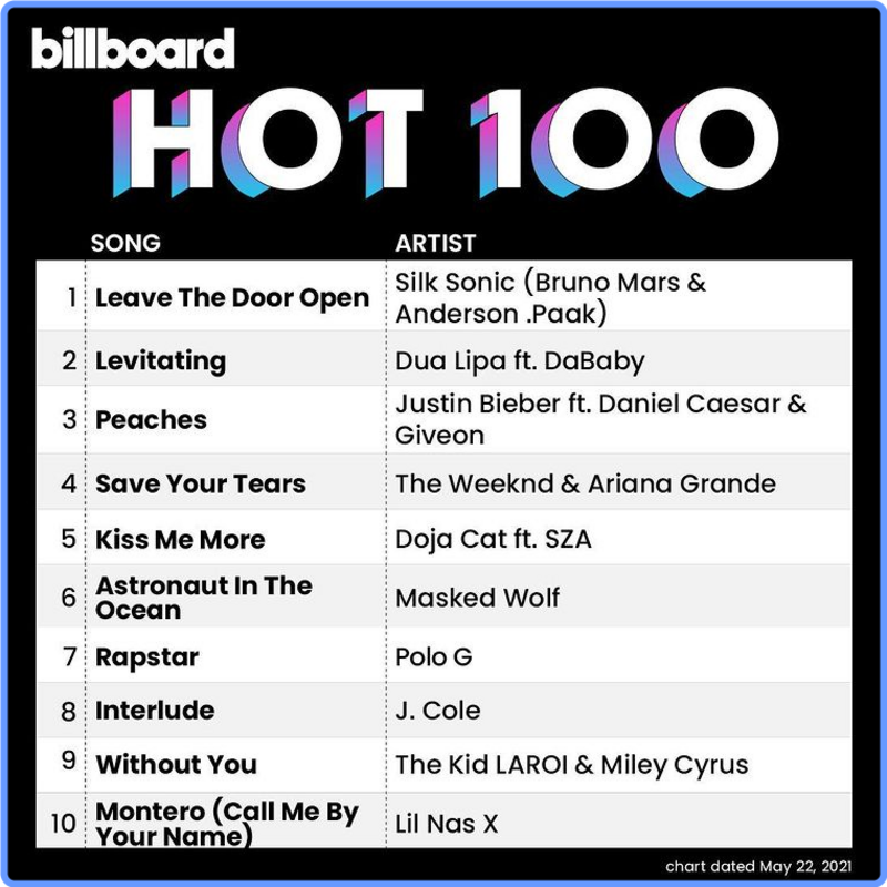 Billboard Hot 100 Singles Chart (22 May, 2021) mp3 320 Kbps Scarica Gratis