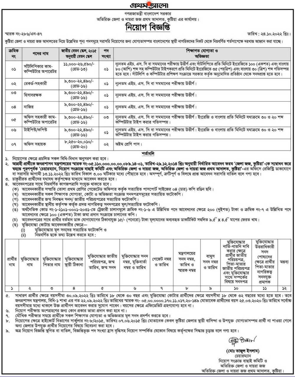 Additional District Judges Office Job Circular 2022