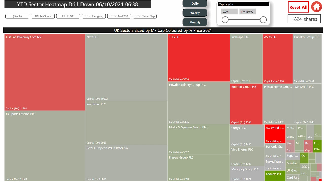 2021-10-06 16_11_42-runprofits.com Powerful Data Visualization for UK Traders