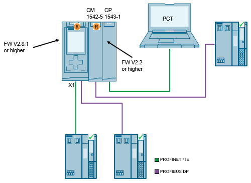 S7-PCT V3.0 HF1 + 3.2 for ET200 IO-Link Masters; S7-PCT V3.3 for IO-Link Master