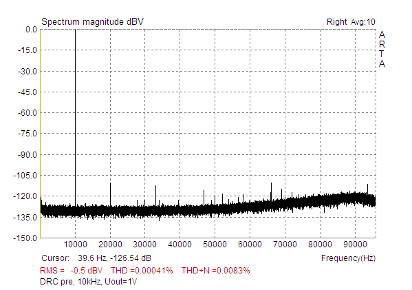 10kHz