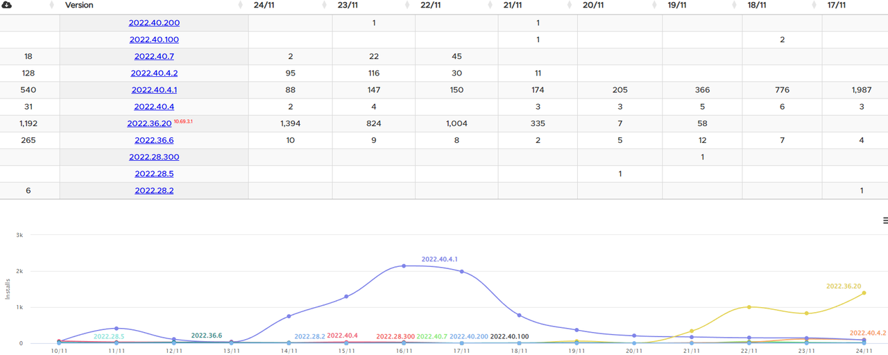 2022_11_24_18_04_29_Software_Versions