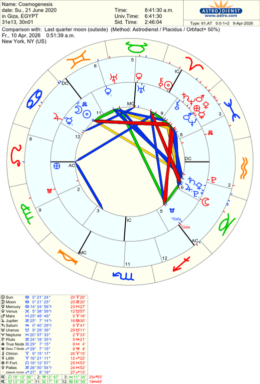 astro 61at cosmogenesis last quarter moon 47757 2463334