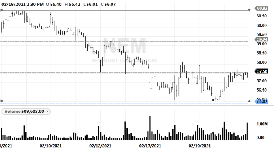 NEM-20210222-30min-CW(F)Bottom(56.01)-AB1CD1(55.87)-MS(6)