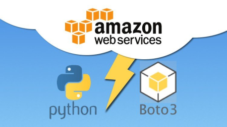 Managing EC2 and VPC: AWS with Pythons and Boto3 Series
