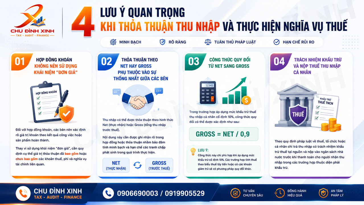 TNCN 3 HOP DONG GIAO KHOAN NET VA GROSS CHU DINH XINH