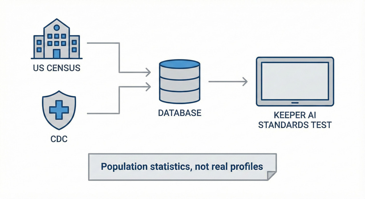 Diagram showing limitations of Keeper AI data sources